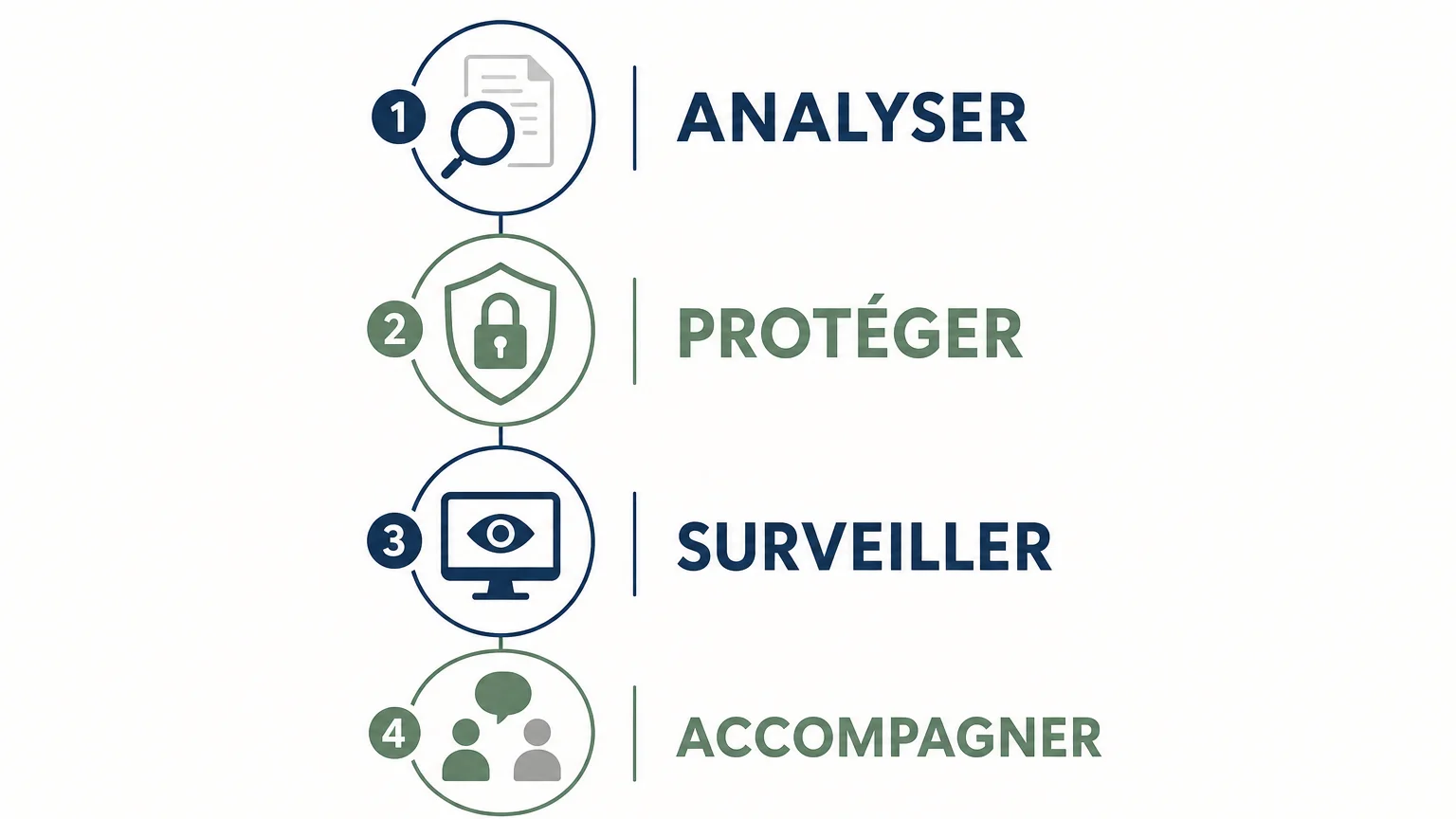 Checklist des critères pour choisir un prestataire de cybersécurité