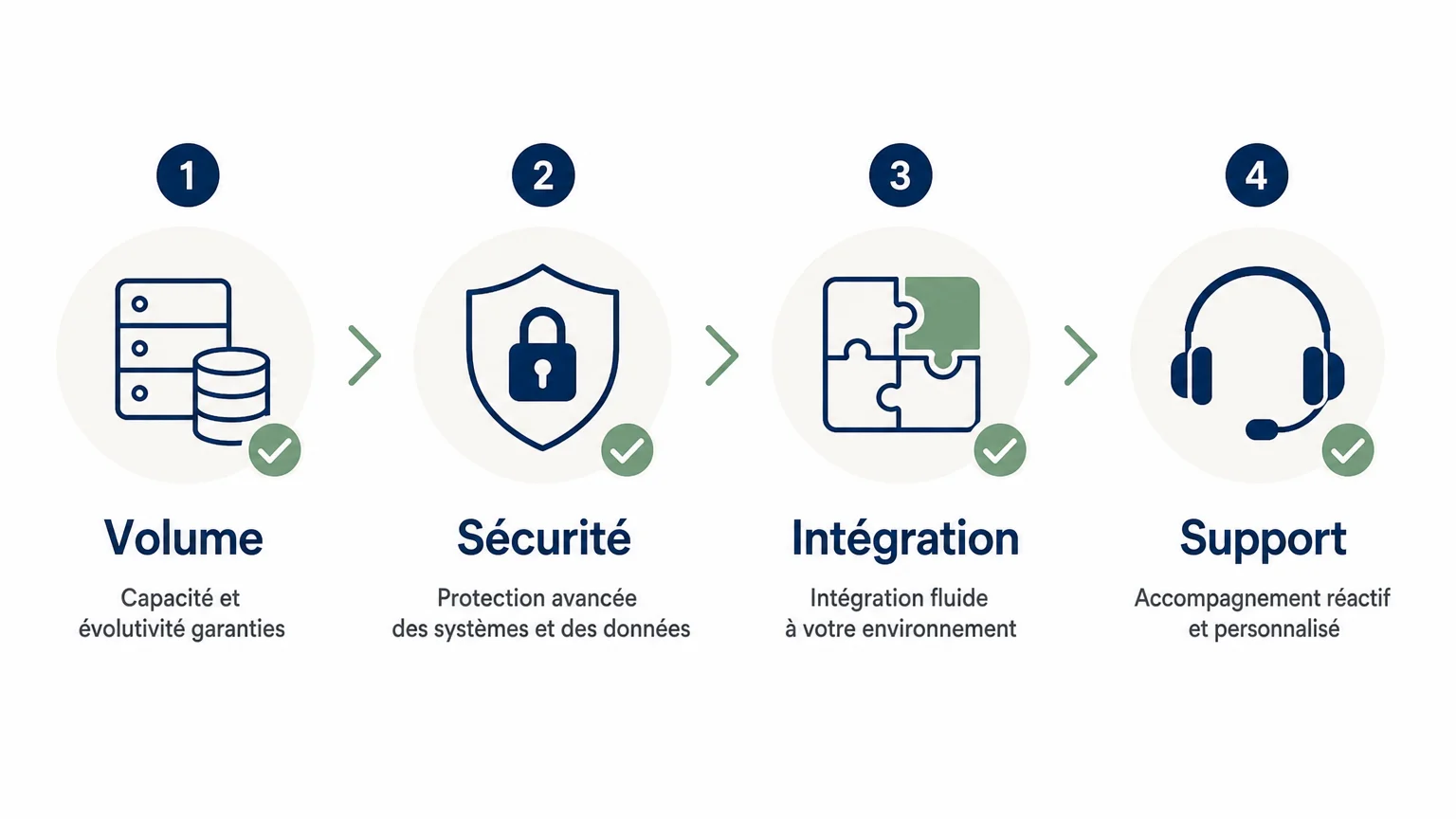 Checklist des critères pour choisir une solution d’impression professionnelle