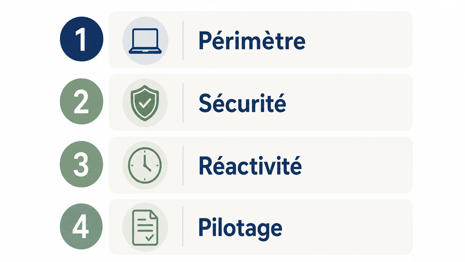 Checklist des critères pour choisir un support informatique