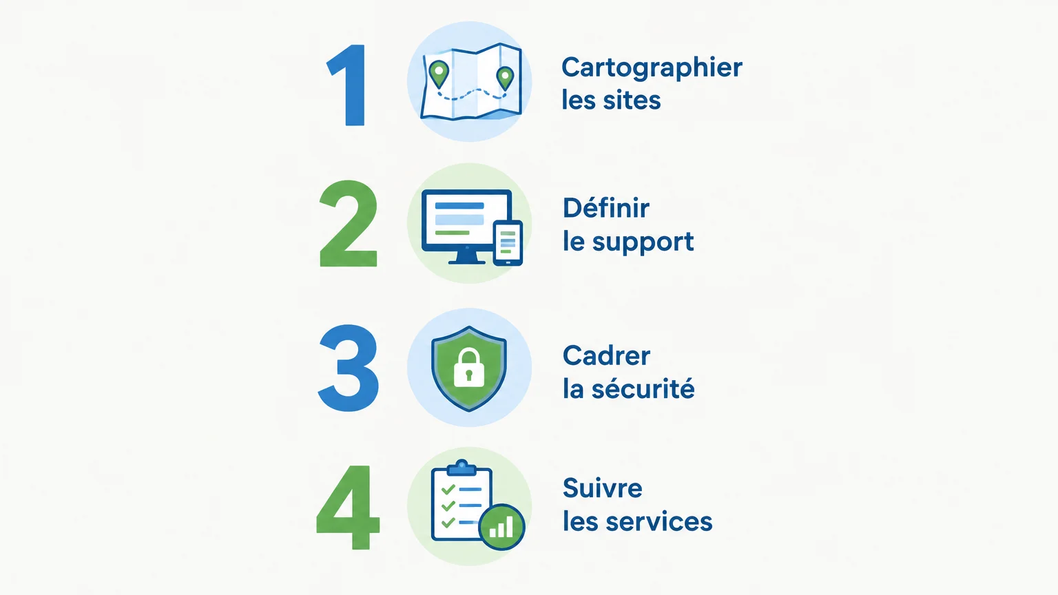Checklist illustrée pour cadrer une infogérance multi-sites